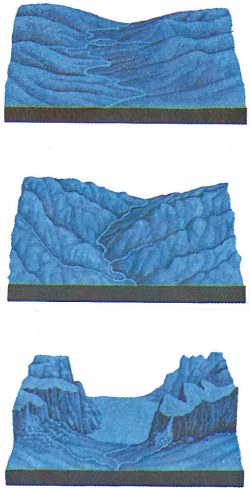 How Yosemite's Waterfalls formed.